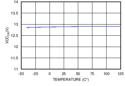 LM5023 TC VCCON vs Temp.png